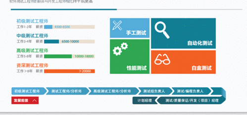 西安計算機編程培訓班 開啟你的編程職業之路